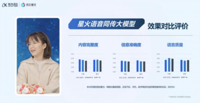 訊飛星火大模型升級(jí)發(fā)布會(huì)：語音同傳大模型開啟AI翻譯新紀(jì)元