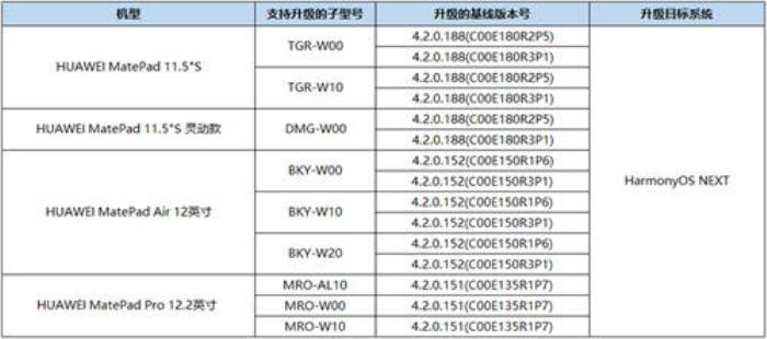 鴻蒙原生版QQ平板端上架，騰訊系已有超十個App實現(xiàn)手機平板雙端同步