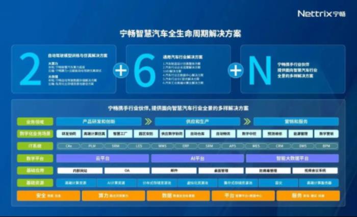 算力為擎 智算領(lǐng)航，寧暢智慧汽車方案引領(lǐng)車企智變