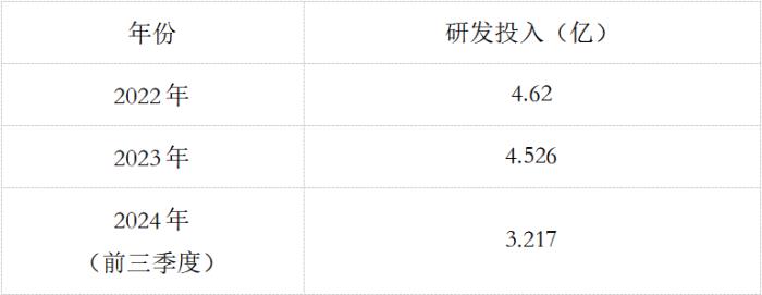 唯捷創(chuàng)芯2024年?duì)I收跌近30%