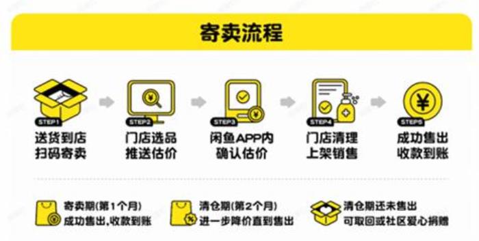 閑魚憑什么做線下店？