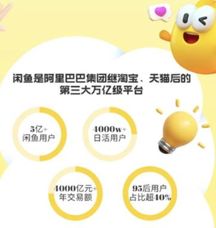 閑魚憑什么做線下店？