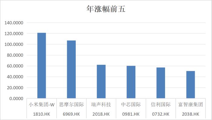 復(fù)盤2024：瑞聲科技王者歸來，業(yè)績與股價雙重飛躍
