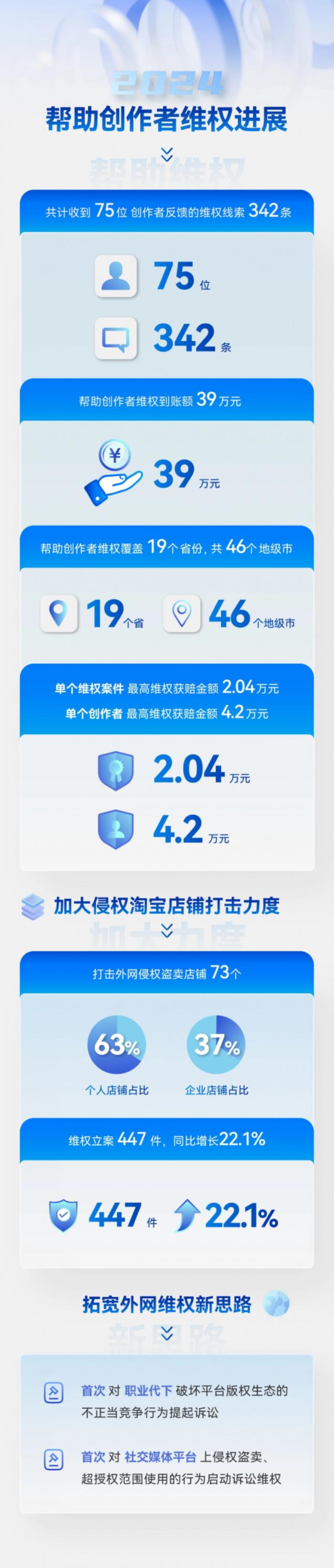 視覺中國控股公司光廠創(chuàng)意2024年度版權保護工作回顧