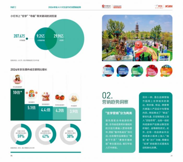 2024年輕人生活方式及營銷趨勢洞察報告