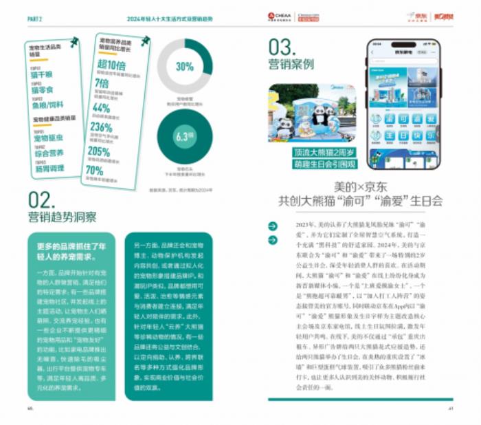 2024年輕人生活方式及營銷趨勢洞察報告