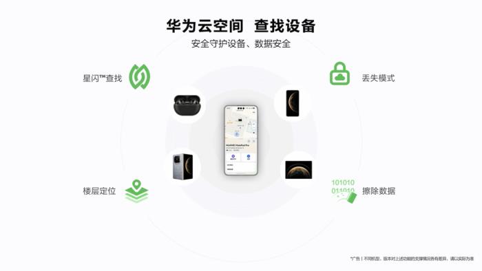 華為云空間春節(jié)特別守護，查找設(shè)備功能安全陪伴每一趟回家路
