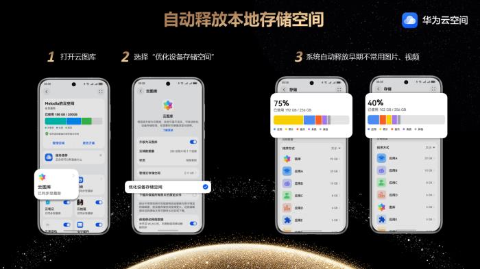記錄春節(jié)團(tuán)聚時(shí)刻，華為云空間為你珍藏美好