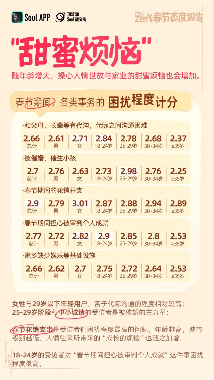 年輕人不喜歡春節(jié)？錯！越年輕越喜歡春節(jié)