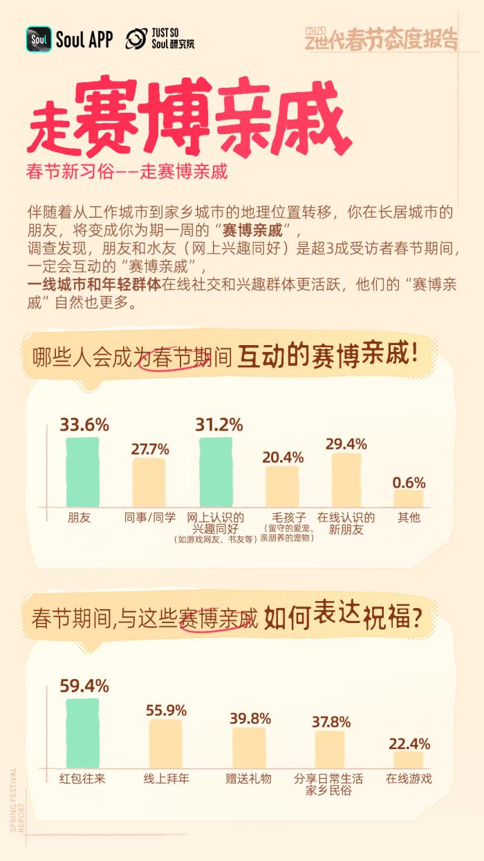 年輕人不喜歡春節(jié)？錯！越年輕越喜歡春節(jié)
