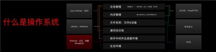 九號真智能3.0：詳解Ninebot OS，持續(xù)引領(lǐng)智能電動車新體驗