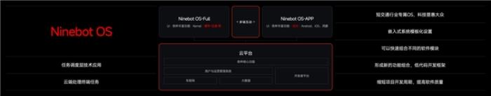 九號真智能3.0：詳解Ninebot OS，持續(xù)引領(lǐng)智能電動車新體驗