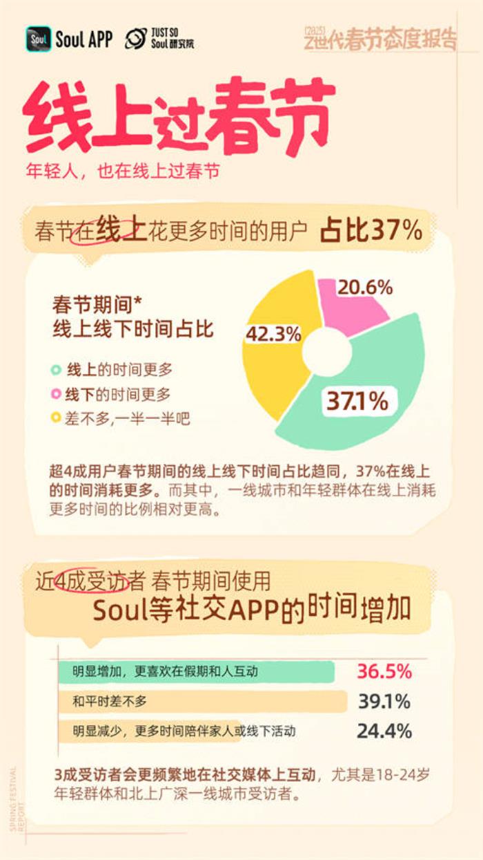 Soul App 2025年新春妙會(huì)：點(diǎn)燃社交新熱潮，紅包大獎(jiǎng)迎新春