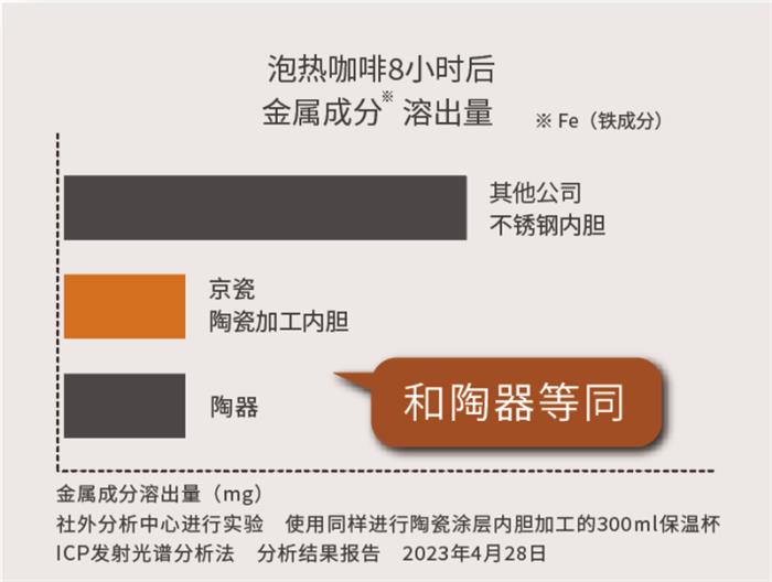 京瓷“陶瓷保溫壺”新品重磅上市 美味時(shí)刻，暖心相隨