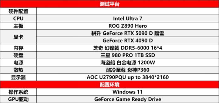 耕升 GeForce RTX 5090 D 解禁全新AI 兵器庫！DLSS 4開啟狂暴性能模式！