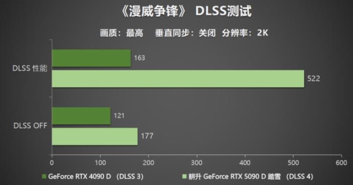 耕升 GeForce RTX 5090 D 解禁全新AI 兵器庫！DLSS 4開啟狂暴性能模式！