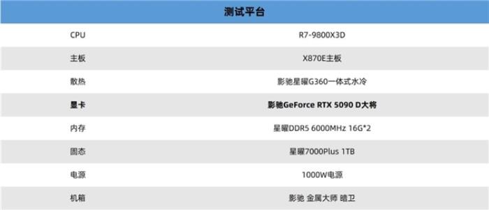 更快更強(qiáng)更AI，影馳GeForce RTX 5090 D 大將評測