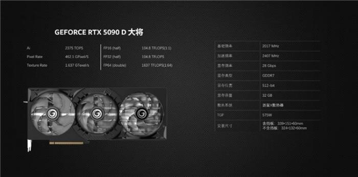 更快更強(qiáng)更AI，影馳GeForce RTX 5090 D 大將評測
