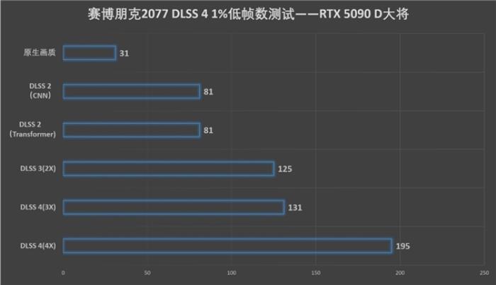 更快更強(qiáng)更AI，影馳GeForce RTX 5090 D 大將評測