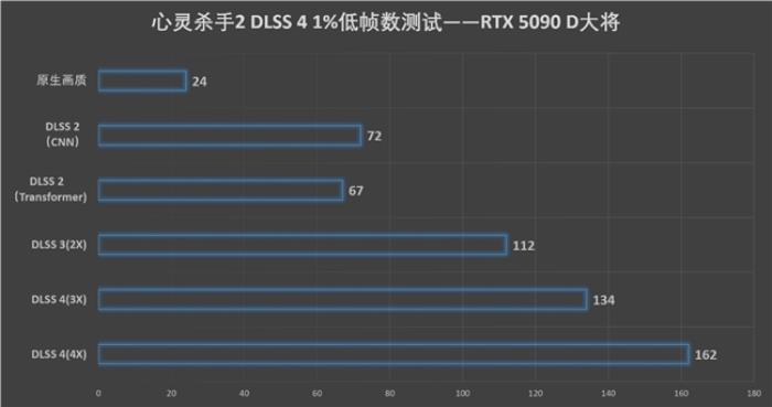 更快更強(qiáng)更AI，影馳GeForce RTX 5090 D 大將評測