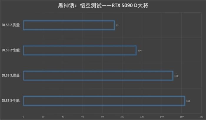 更快更強(qiáng)更AI，影馳GeForce RTX 5090 D 大將評測