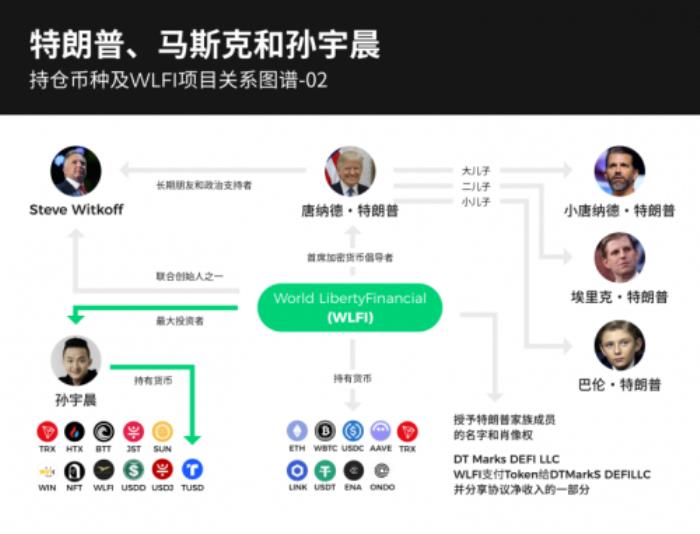 從加密OG到特朗普家族加密顧問，孫宇晨要做加密天命人？