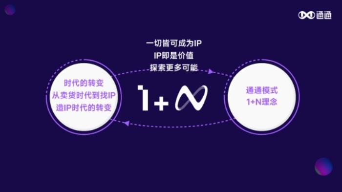 通通App：以Web3.0為基，新年擘畫(huà)商業(yè)社交未來(lái)藍(lán)圖