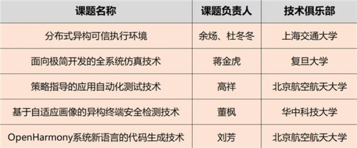 OpenHarmony項目群技術(shù)指導(dǎo)委員會2025年新春賀詞