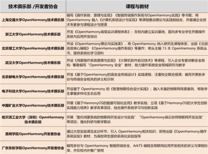 OpenHarmony項目群技術(shù)指導(dǎo)委員會2025年新春賀詞