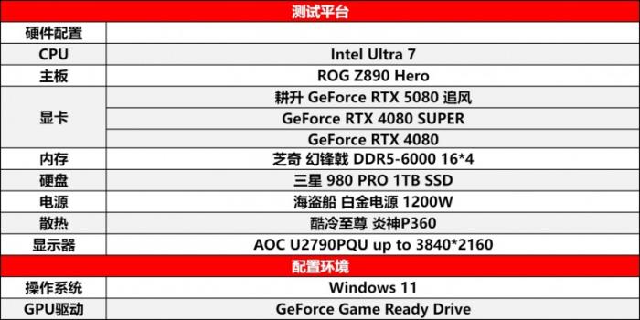 耕風御影，刮起更強的風暴！耕升 GeForce RTX 5080 追風性能解禁！