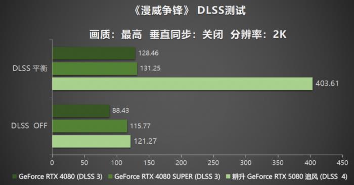 耕風御影，刮起更強的風暴！耕升 GeForce RTX 5080 追風性能解禁！