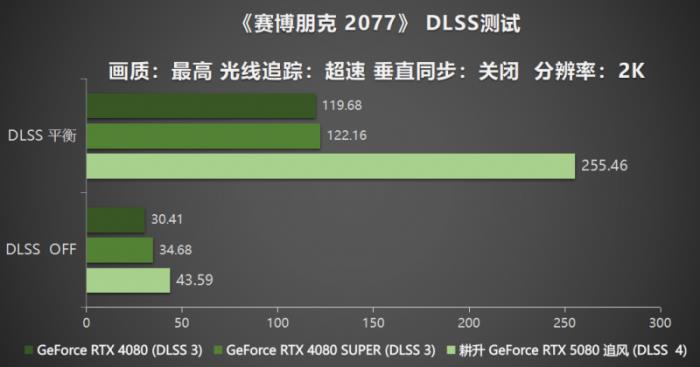 耕風御影，刮起更強的風暴！耕升 GeForce RTX 5080 追風性能解禁！