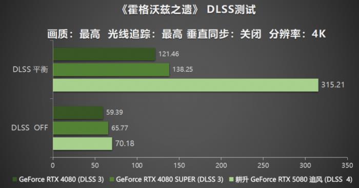 耕風御影，刮起更強的風暴！耕升 GeForce RTX 5080 追風性能解禁！