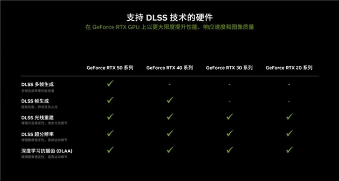 支持DLSS4，影馳 RTX 5080 金屬大師OC評(píng)測(cè)