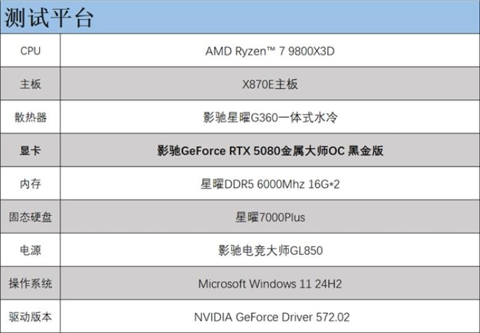 支持DLSS4，影馳 RTX 5080 金屬大師OC評(píng)測(cè)