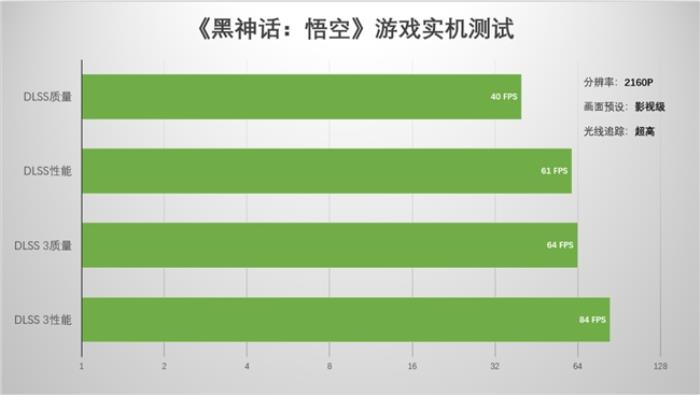 支持DLSS4，影馳 RTX 5080 金屬大師OC評(píng)測(cè)