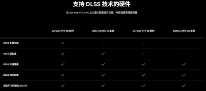 DLSS 4性能沖鋒，耕升 RTX 5080炫光 OC值得擁有