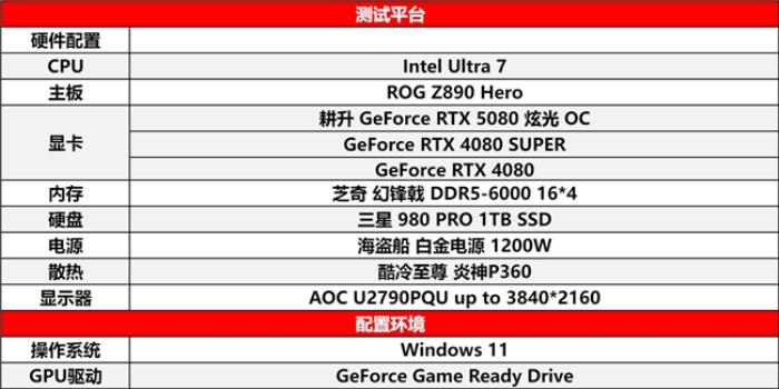 DLSS 4性能沖鋒，耕升 RTX 5080炫光 OC值得擁有