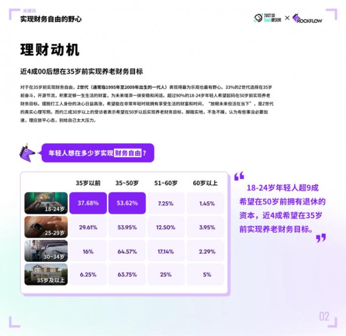 理財(cái)成年輕人重要社交貨幣，超8成年輕人在Soul App等社交平臺(tái)聊理財(cái)