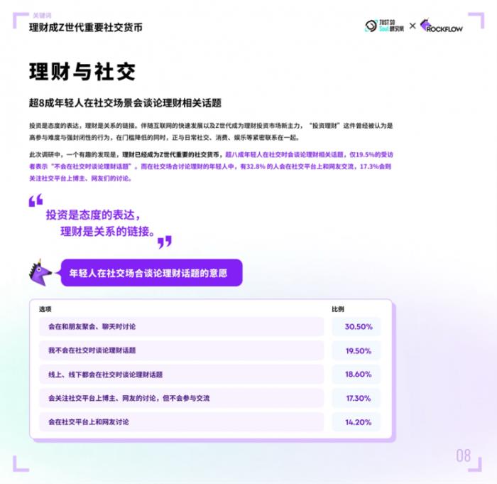 理財(cái)成年輕人重要社交貨幣，超8成年輕人在Soul App等社交平臺(tái)聊理財(cái)