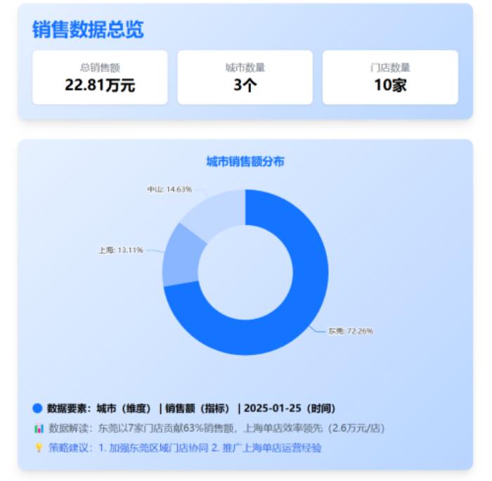 行業(yè)首家！數(shù)勢科技SwfitAgent全面接入DeepSeek-R1