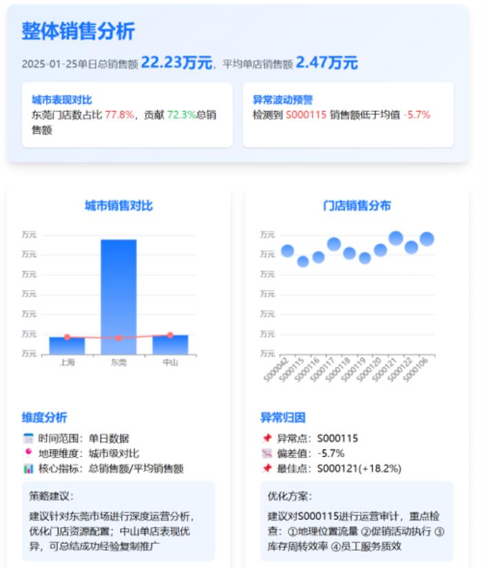 行業(yè)首家！數(shù)勢科技SwfitAgent全面接入DeepSeek-R1