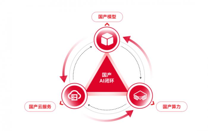 天翼云與DeepSeek深度適配，共筑國(guó)產(chǎn)AI新生態(tài)，推動(dòng)數(shù)字經(jīng)濟(jì)高質(zhì)量發(fā)展