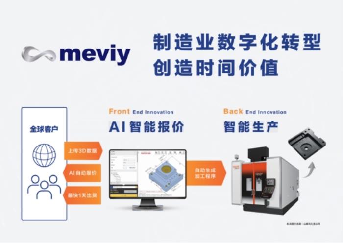 米思米meviy：通過AI技術(shù)，為非標(biāo)定制服務(wù)提供無限可能
