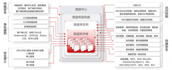 全國(guó)首家！金倉(cāng)數(shù)據(jù)庫(kù)助力烏魯木齊機(jī)場(chǎng)貨運(yùn)系統(tǒng)升級(jí)改造竣工驗(yàn)收