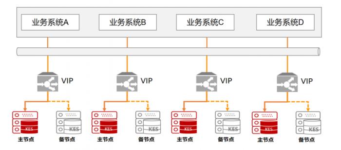全國(guó)首家！金倉(cāng)數(shù)據(jù)庫(kù)助力烏魯木齊機(jī)場(chǎng)貨運(yùn)系統(tǒng)升級(jí)改造竣工驗(yàn)收