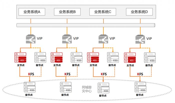 全國(guó)首家！金倉(cāng)數(shù)據(jù)庫(kù)助力烏魯木齊機(jī)場(chǎng)貨運(yùn)系統(tǒng)升級(jí)改造竣工驗(yàn)收