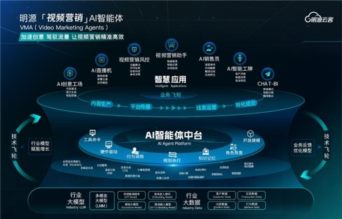明源云與DeepSeek大模型強(qiáng)強(qiáng)聯(lián)手 推動不動產(chǎn)數(shù)字化新變革