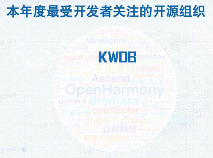 國內(nèi)唯一上榜！KWDB 數(shù)據(jù)庫入選“2024 全球新勢力項目 OpenRank Top10”