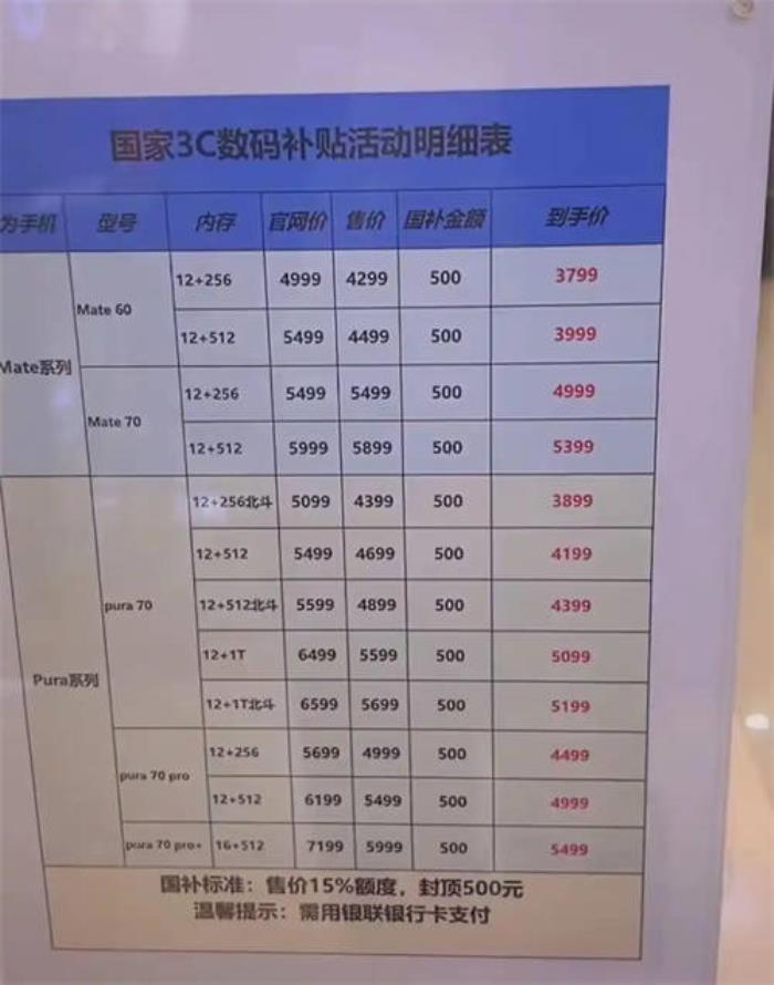 國(guó)補(bǔ)政策2025年官方最新信息：國(guó)補(bǔ)擴(kuò)容，手機(jī)首次納入，平臺(tái)成交環(huán)比翻倍！電商渠道價(jià)格比線下稍低